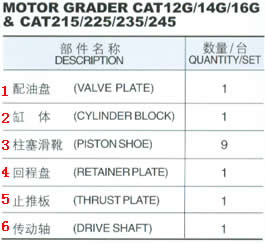 Greyder CAT12G / 14G / 16G için Hidrolik Pompa Parçaları