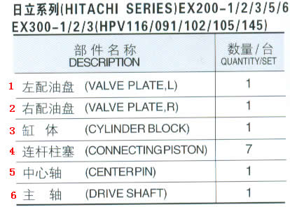 Hitachi EX200 - 1 için hidrolik pompa parçaları / 2 / 3 / 5 / 6, EX300 - 1 / 2 / 3